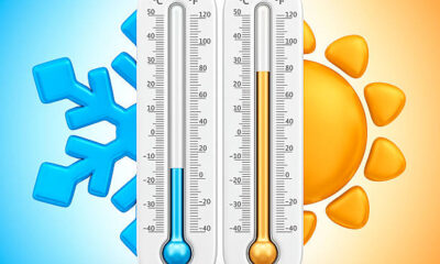 40°C to °F: Understanding Temperature Conversion